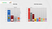 Elecciones