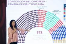 secretaria Luisa María Alcalde