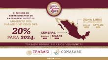 Aumento al salario mínimo
