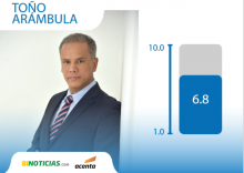 Antonio Arámbula