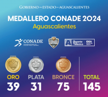 Juegos Nacionales CONADE 2024