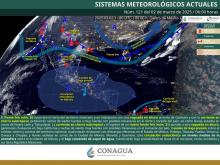 Sistemas meteorológicos actuales