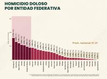 Asesinatos