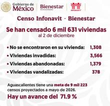 vivienda